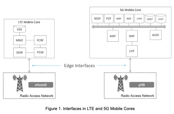 Interoperation, Open Interfaces, and Protocol Architecture