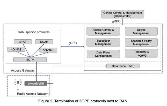 Interoperation, Open Interfaces, and Protocol Architecture